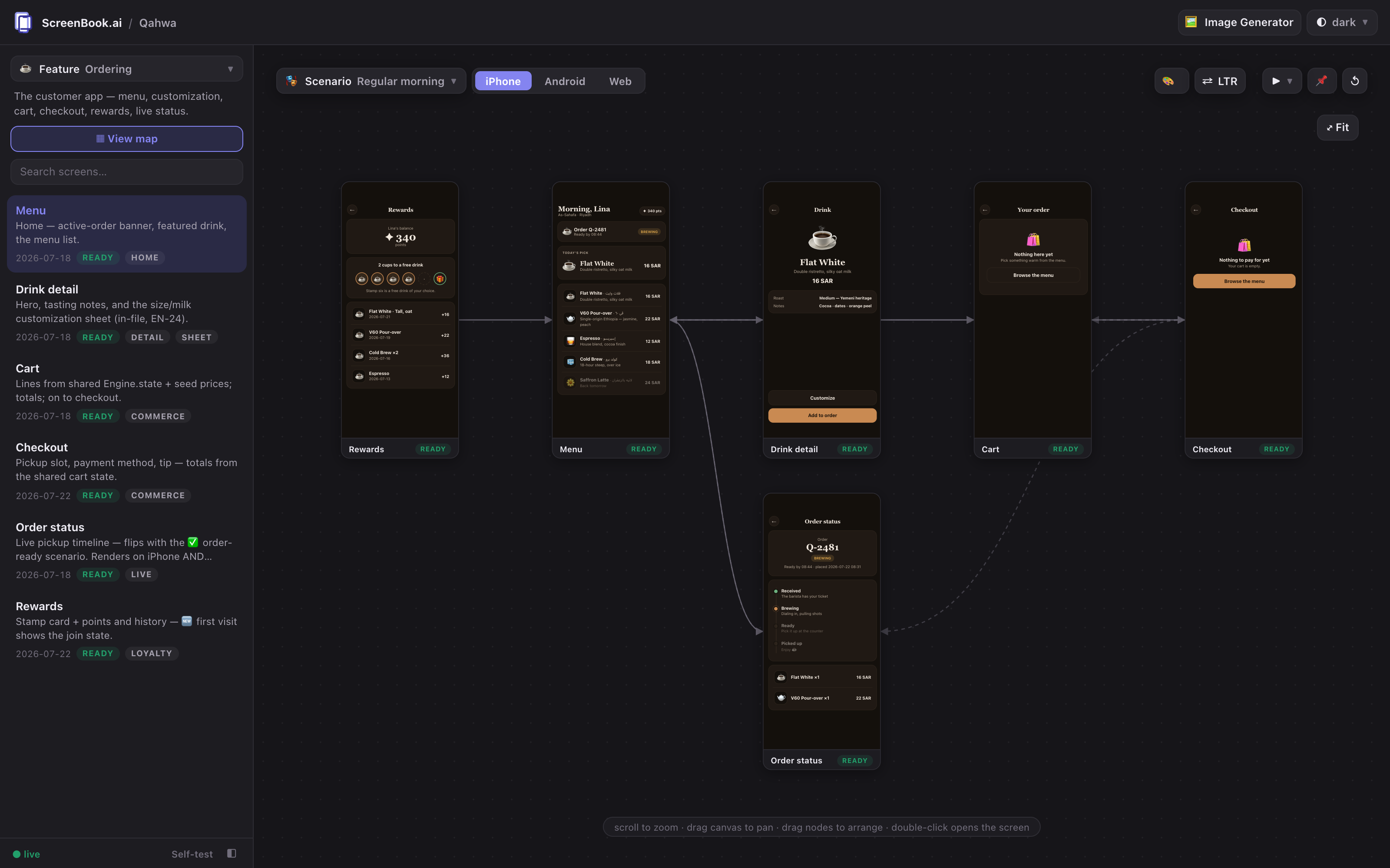 The feature map: the ordering flow's screens as live mini frames, connected by scanned navigation edges