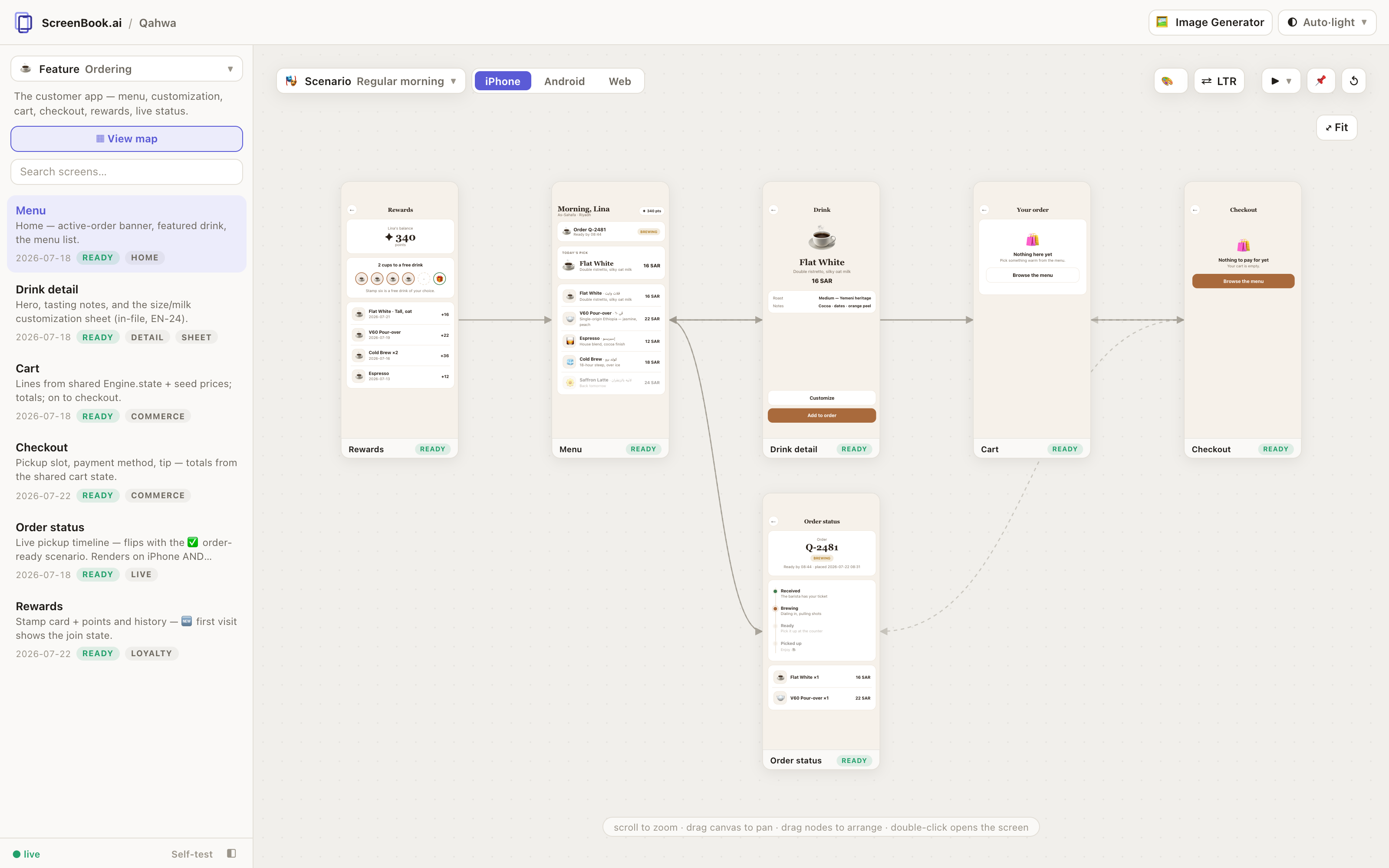 The feature map: the ordering flow's screens as live mini frames, connected by scanned navigation edges