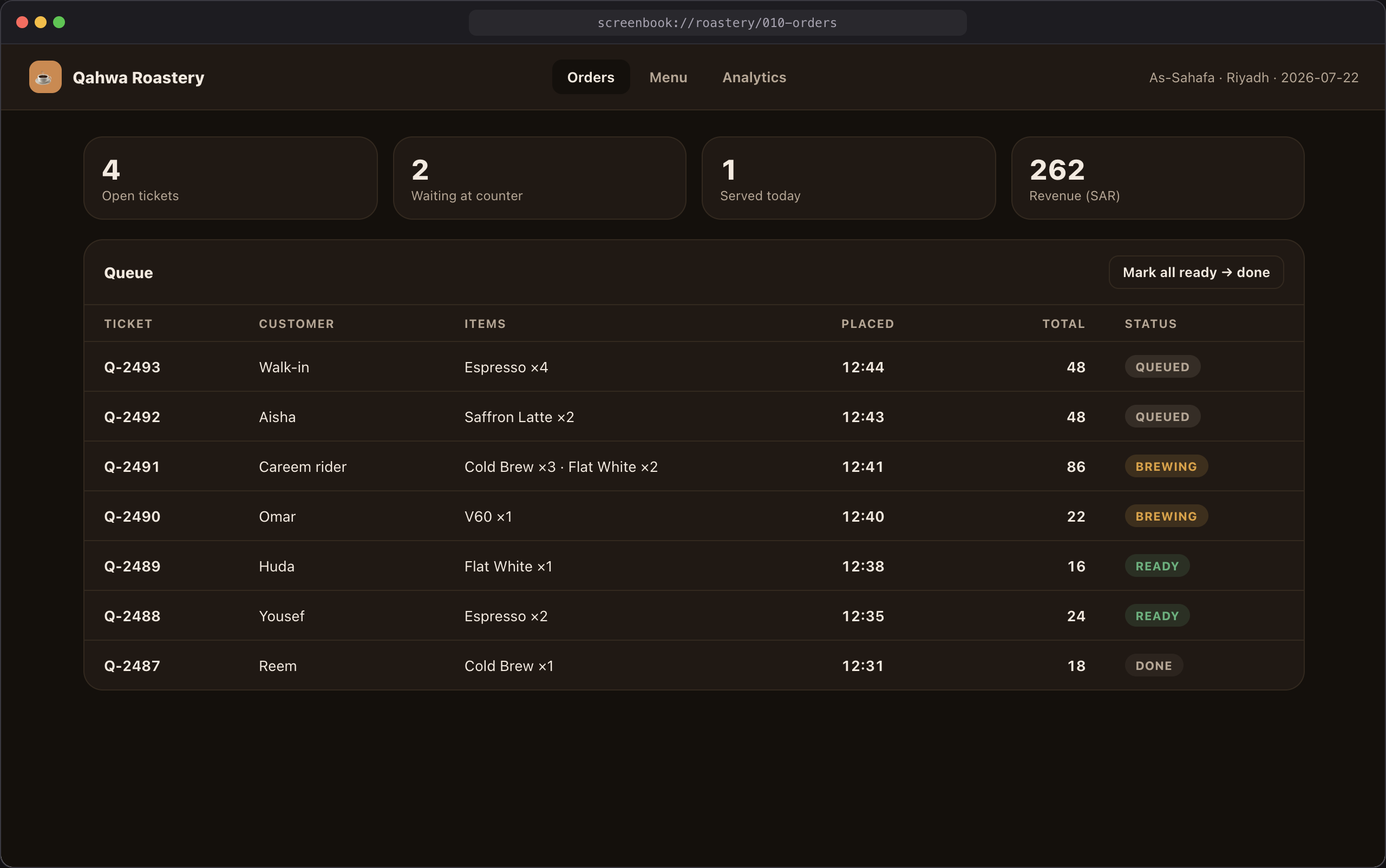A roastery dashboard in a browser frame showing the Friday-rush data scenario